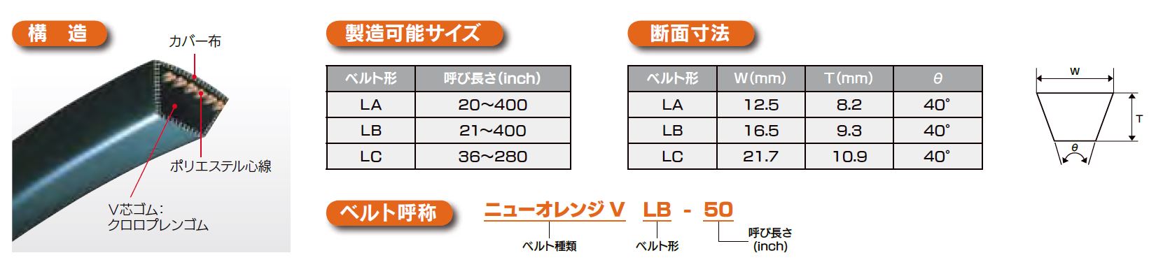 農業機械用Ｖベルト